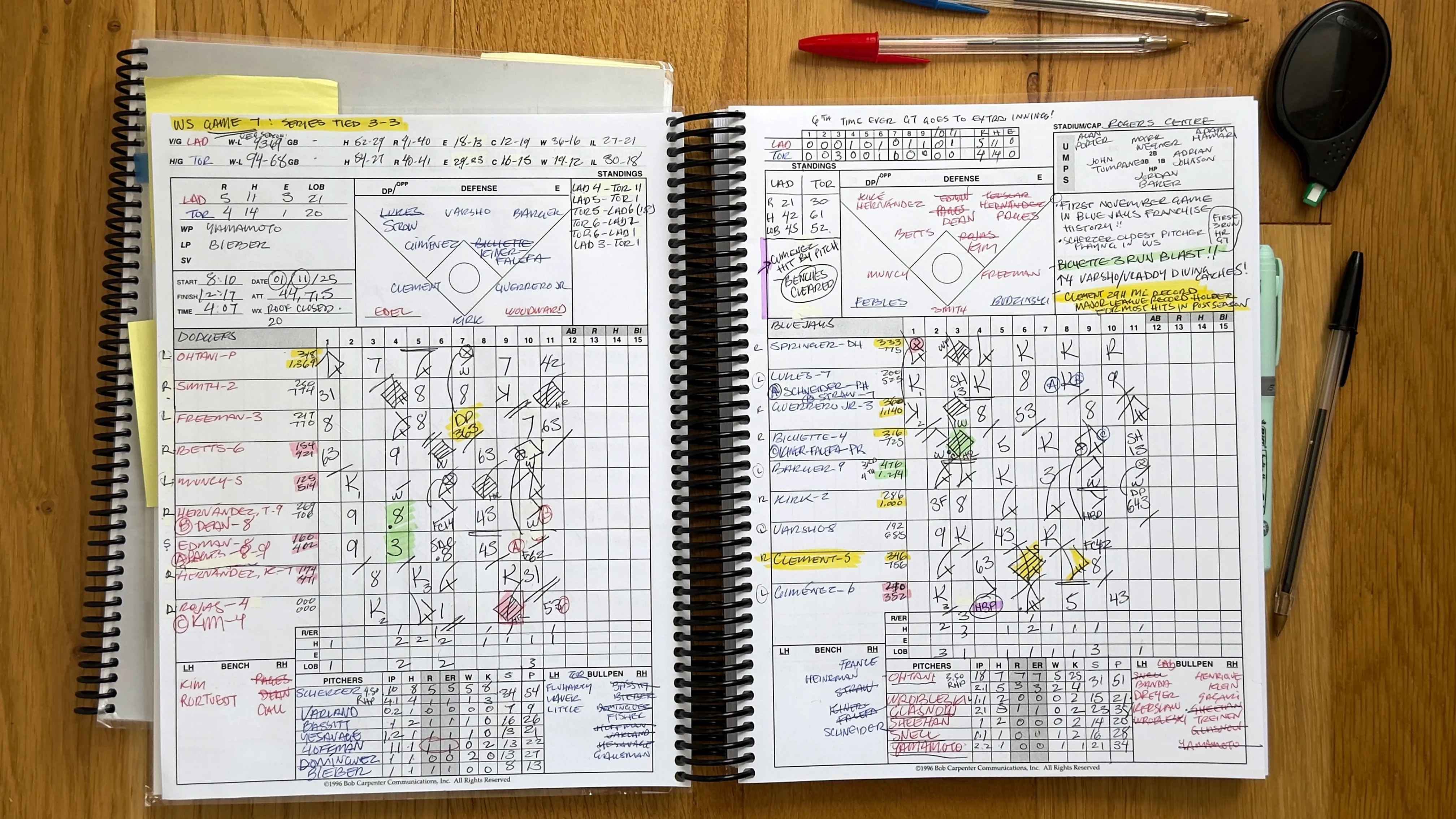 Example of a scorecard